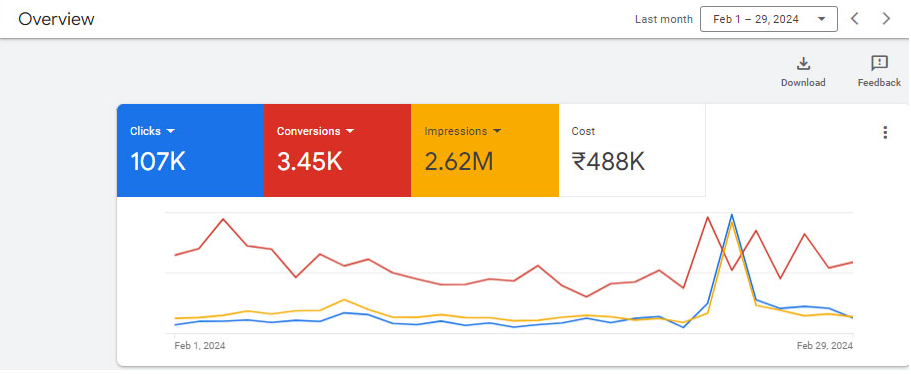 ppc services in kolkata