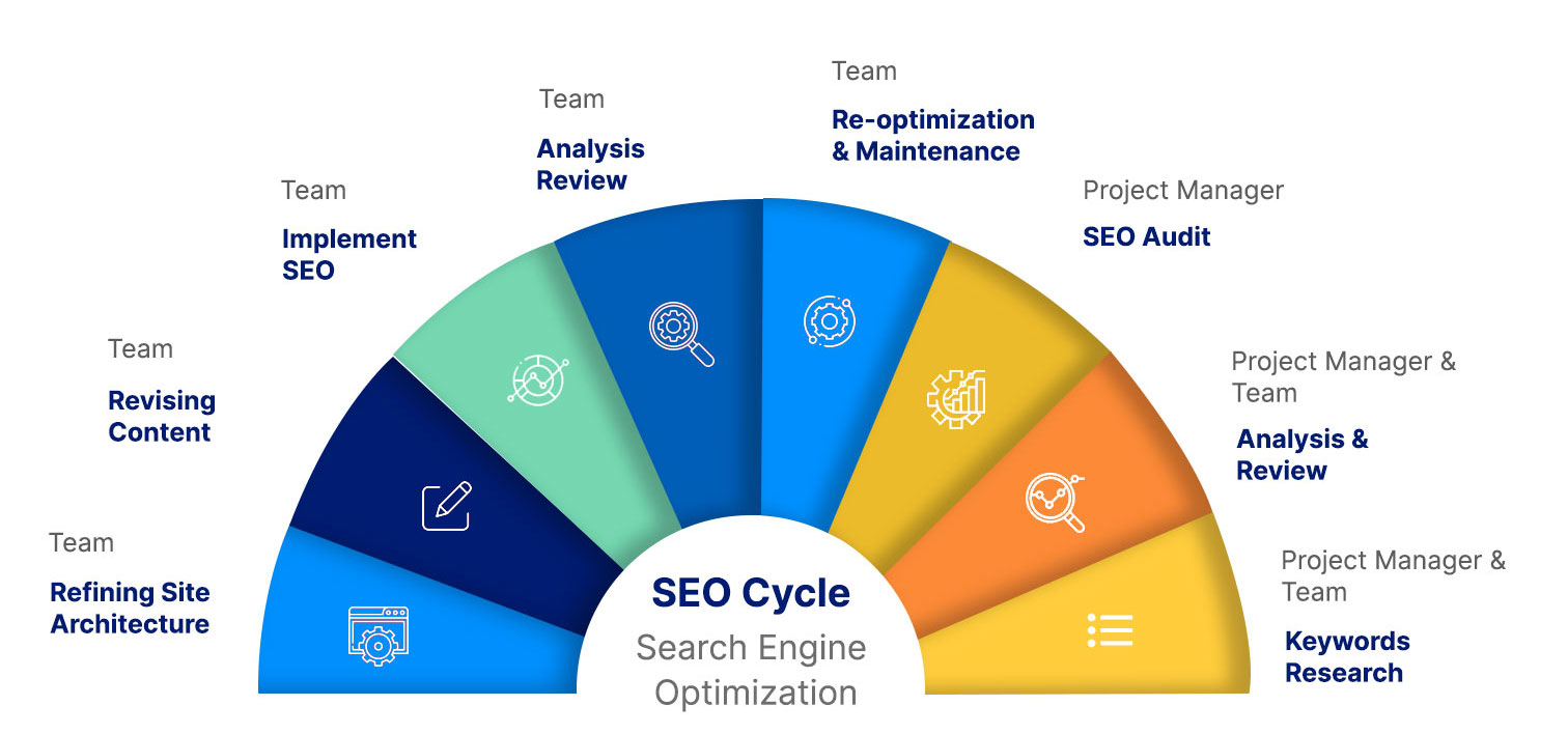 best seo agencies in kolkata