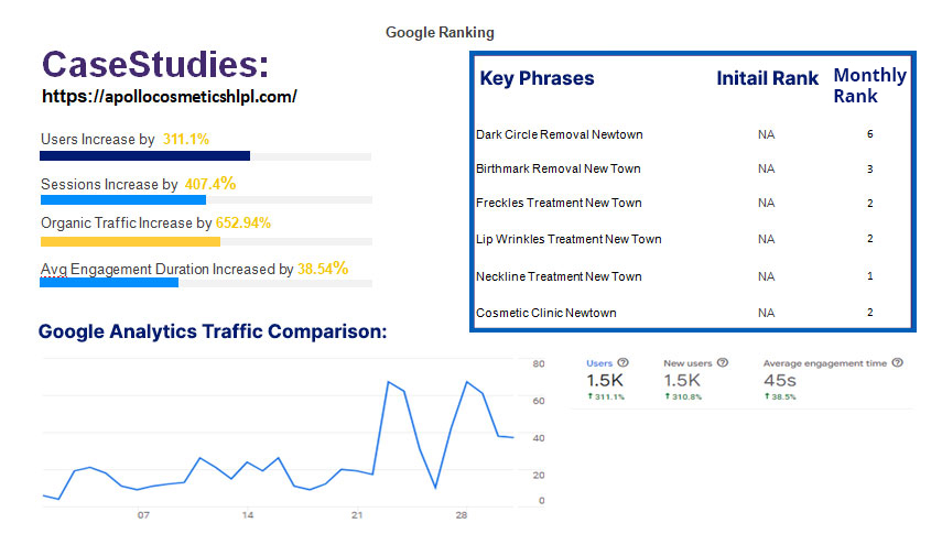 Best SEO Services Company In Kolkata