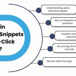 Featured Snippets And Zero-Click Searches