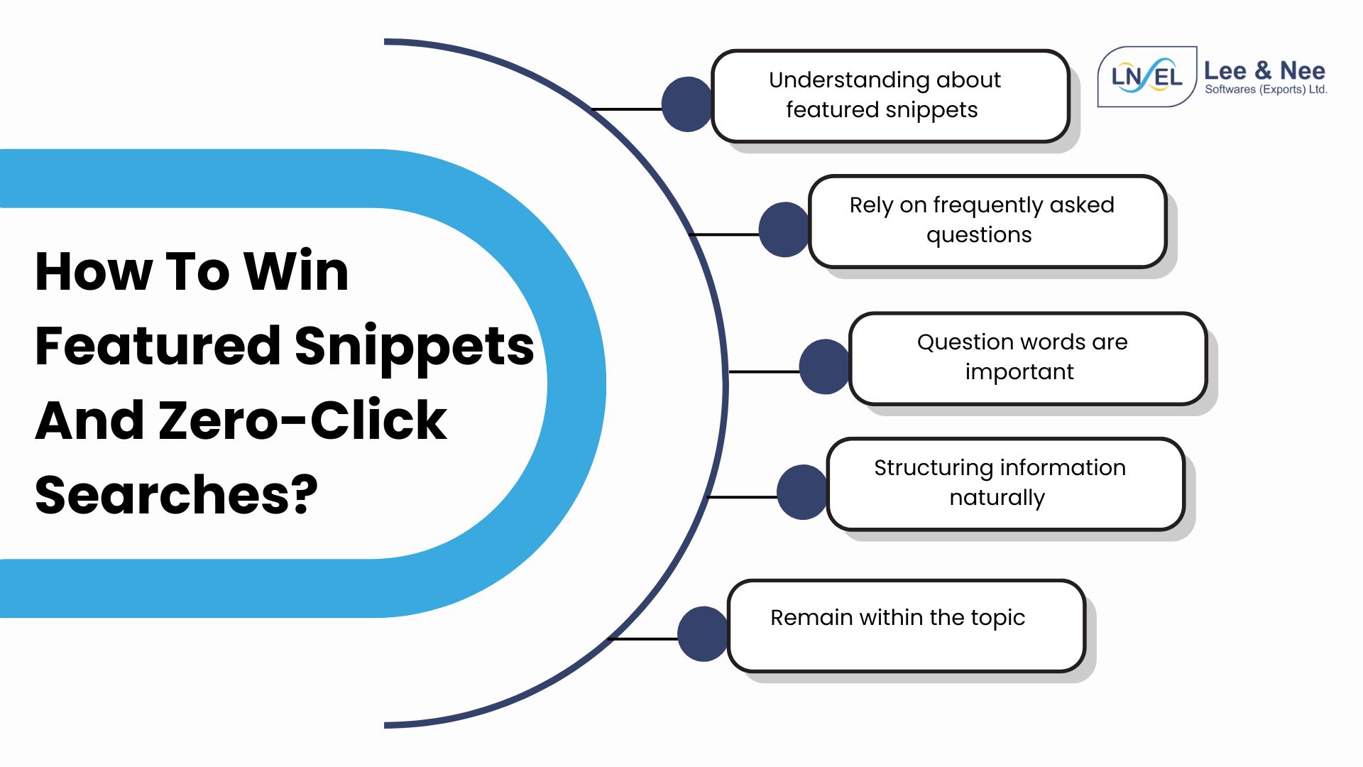 Featured Snippets And Zero-Click Searches