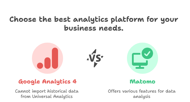Comparison of Popular Analytics Platforms_ GA4 vs. Matomo - visual selection