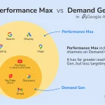 Performance Max vs Demand Gen campaign